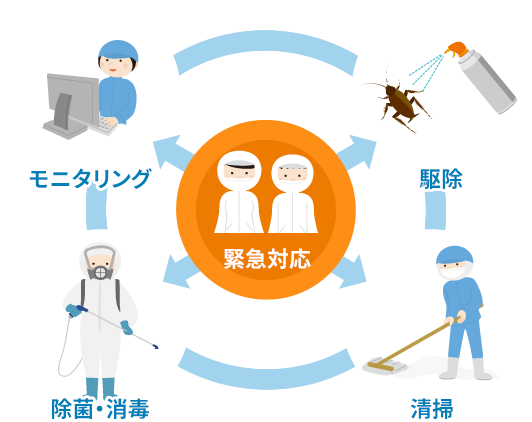 ワンストップ