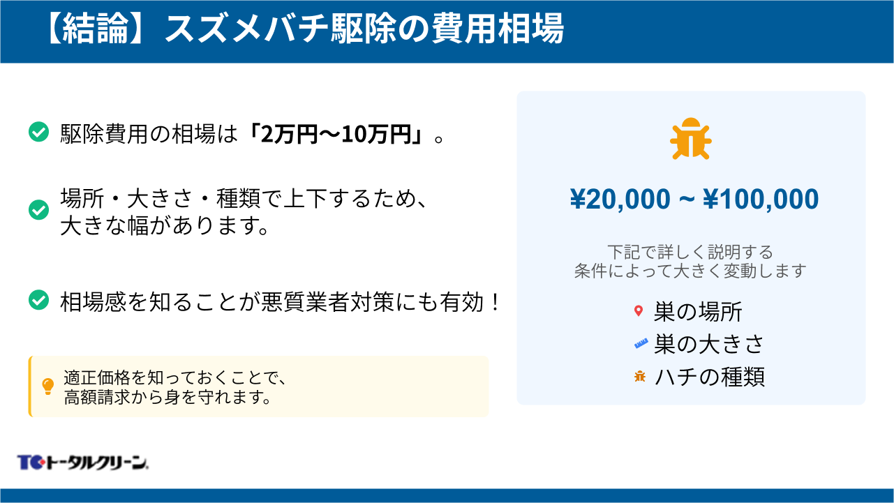 【結論】スズメバチ駆除の費用相場