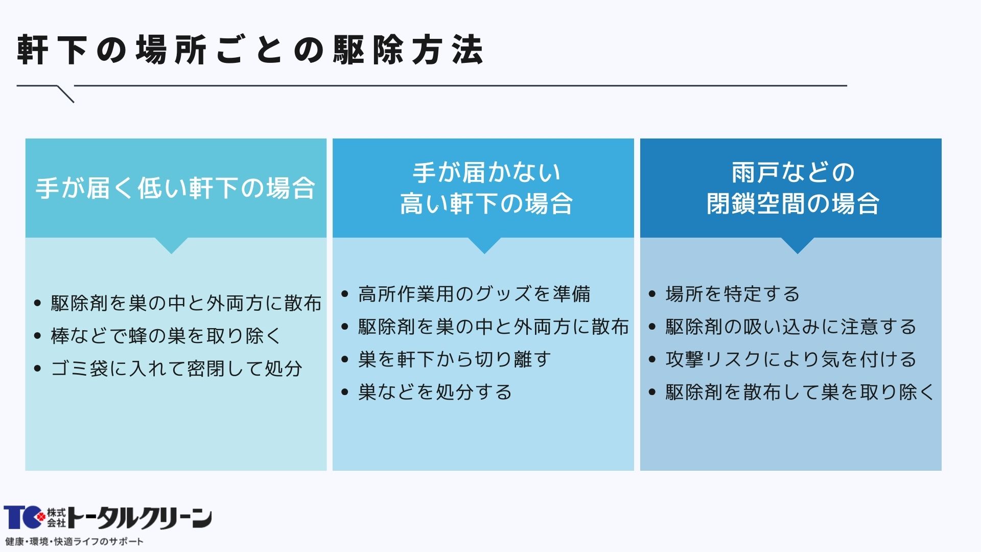 軒下の場所ごとの駆除方法