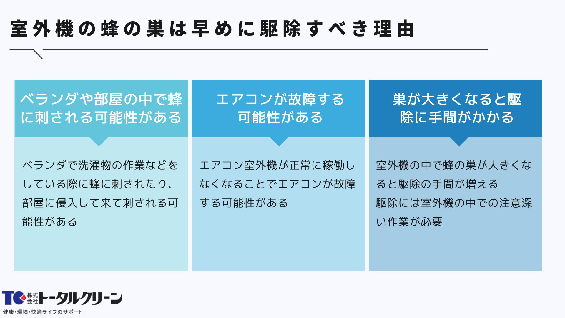 室外機の蜂の巣は早めに駆除すべき理由