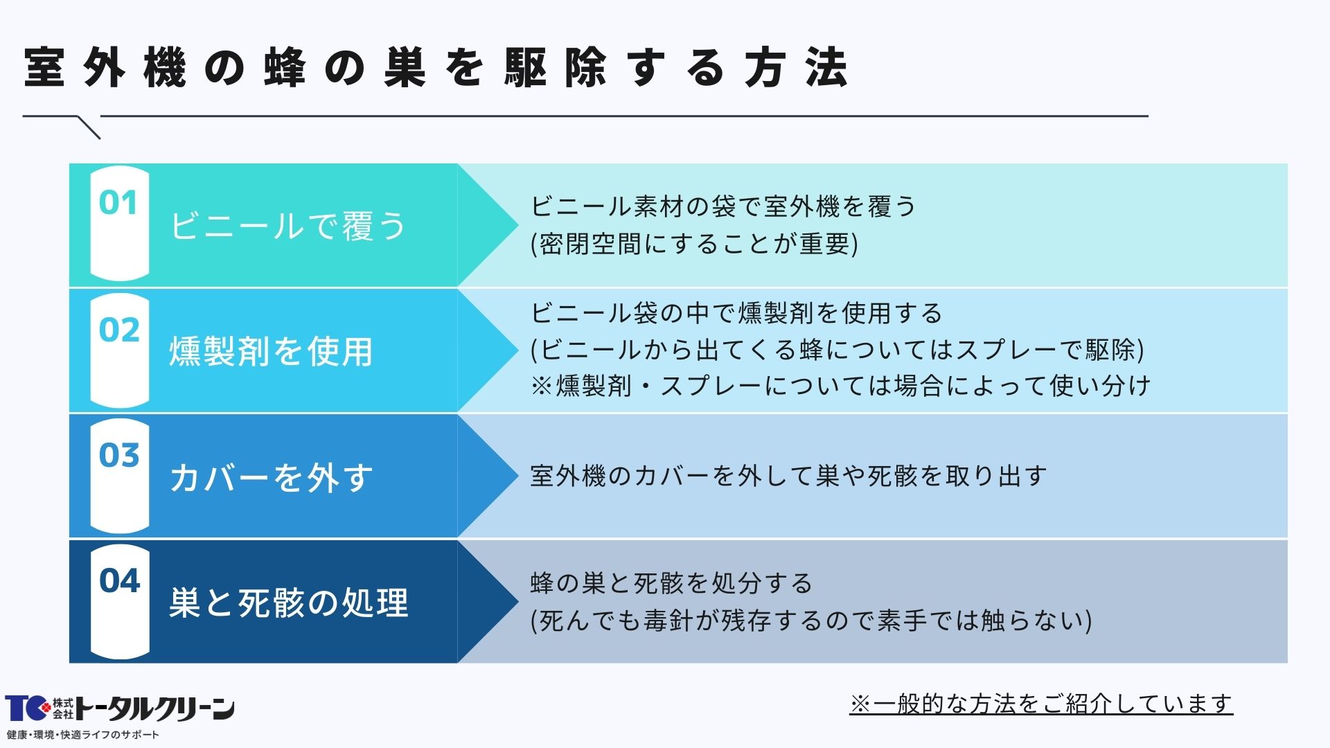 室外機の蜂の巣を駆除する方法_R