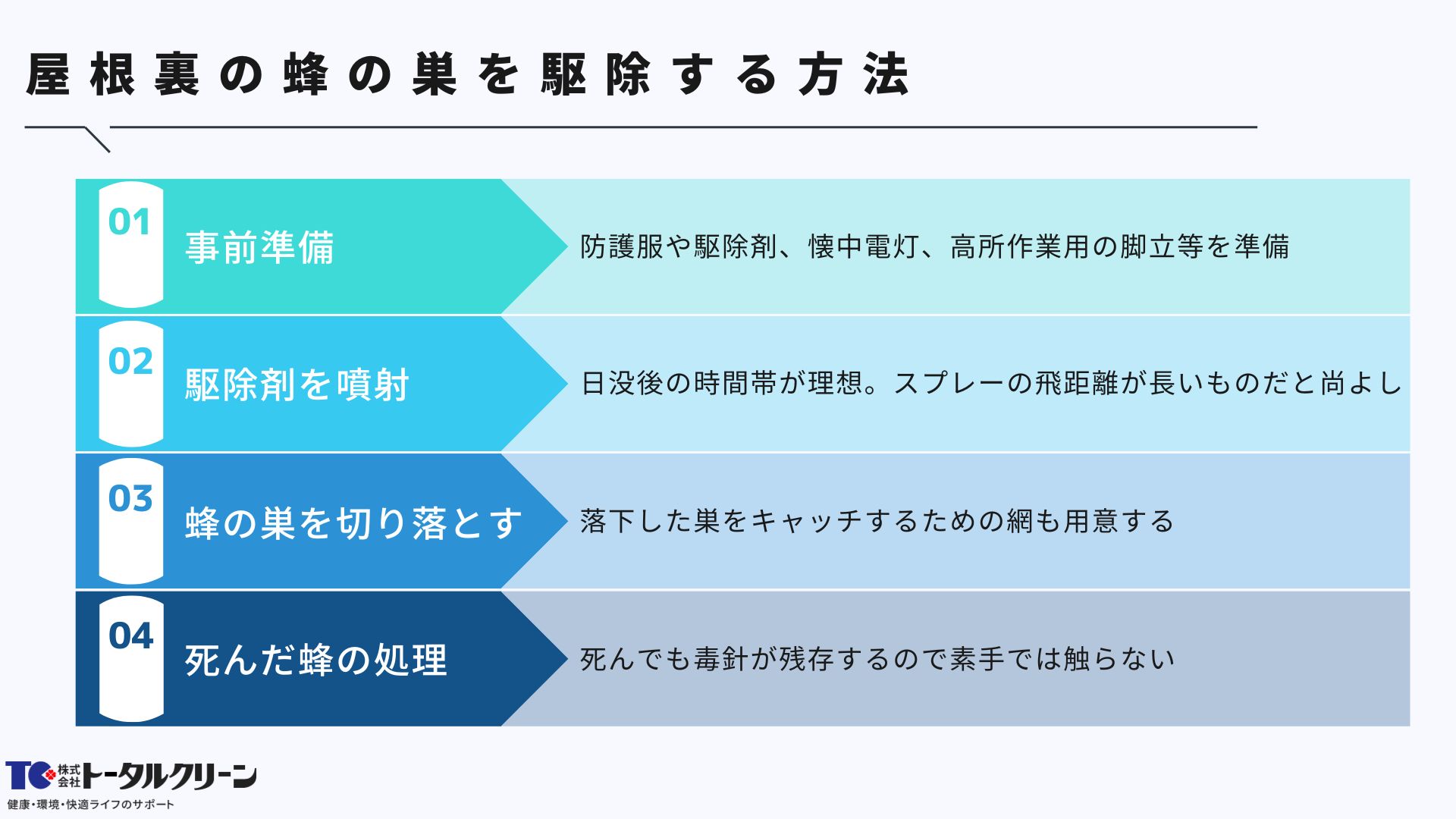 屋根裏の蜂の巣を駆除する方法