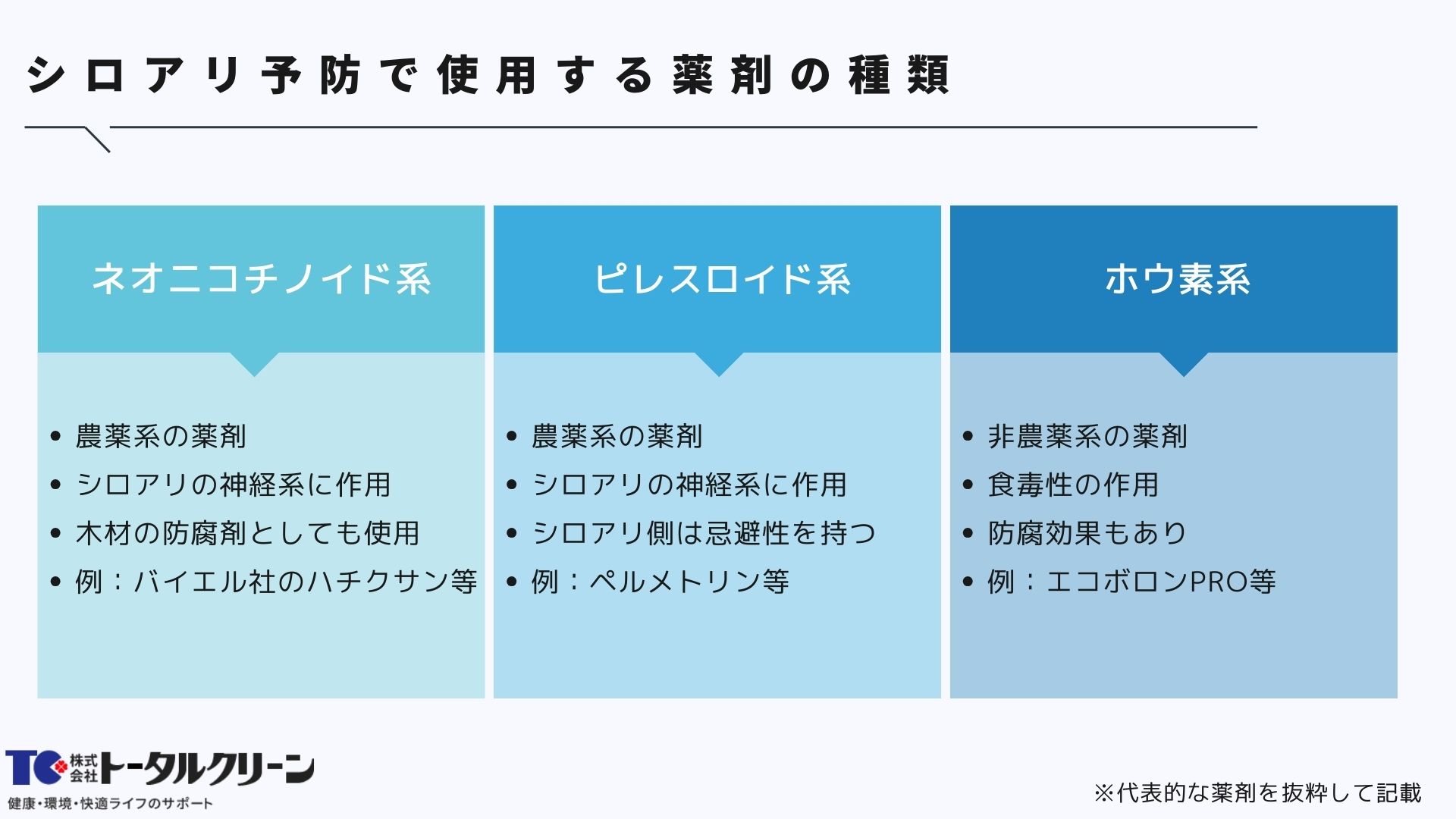 シロアリ予防で使用する薬剤の種類