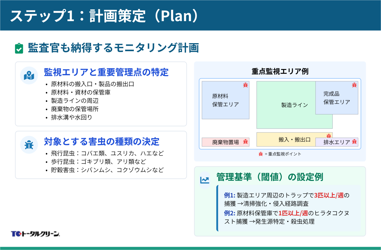 ステップ1：計画策定（Plan）