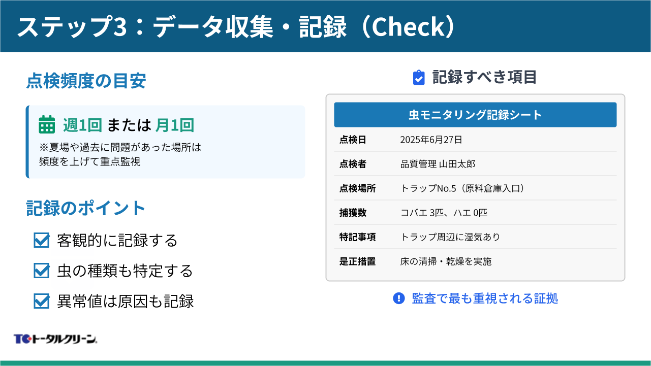 ステップ3：データ収集・記録（Check）