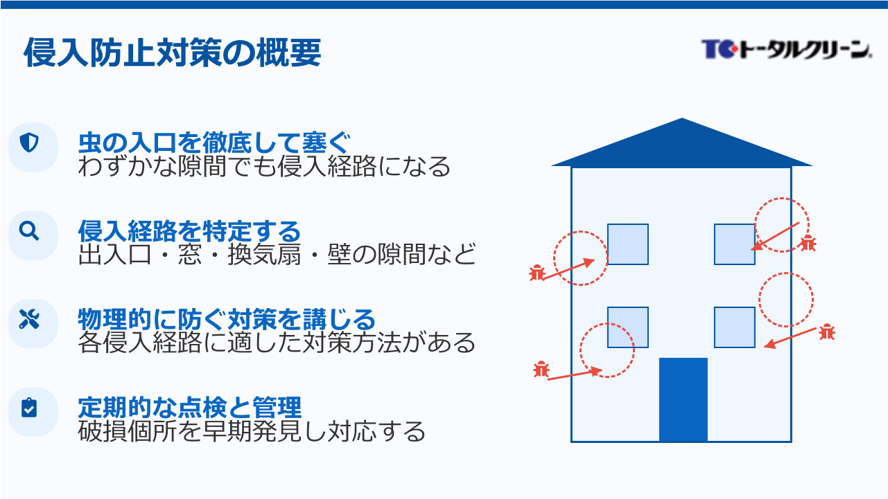 侵入防止対策の概要