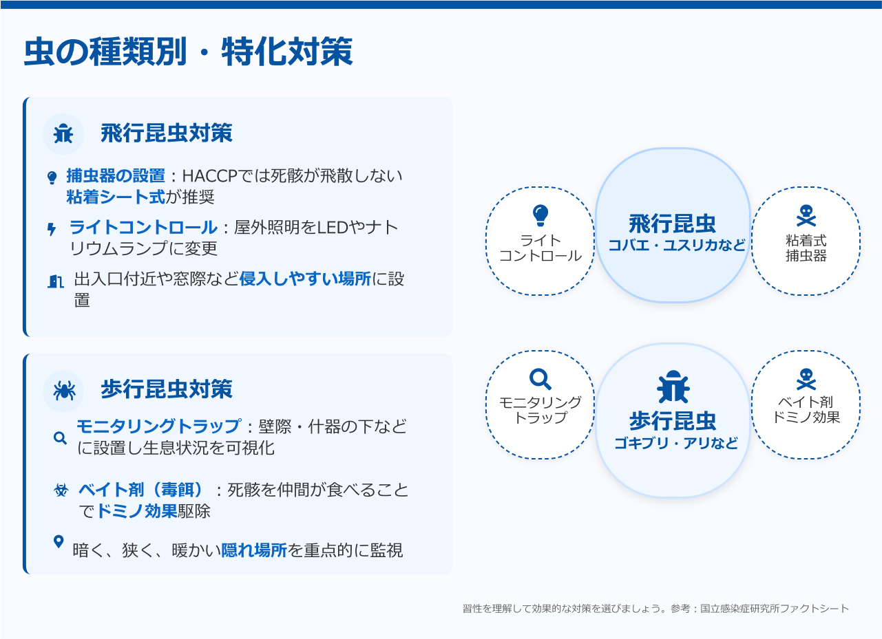 虫の種類別特化対策
