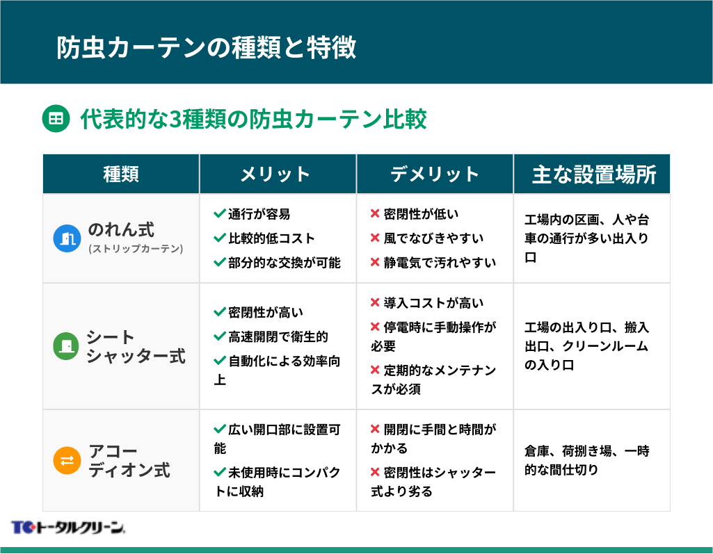 防虫カーテンの種類と特徴