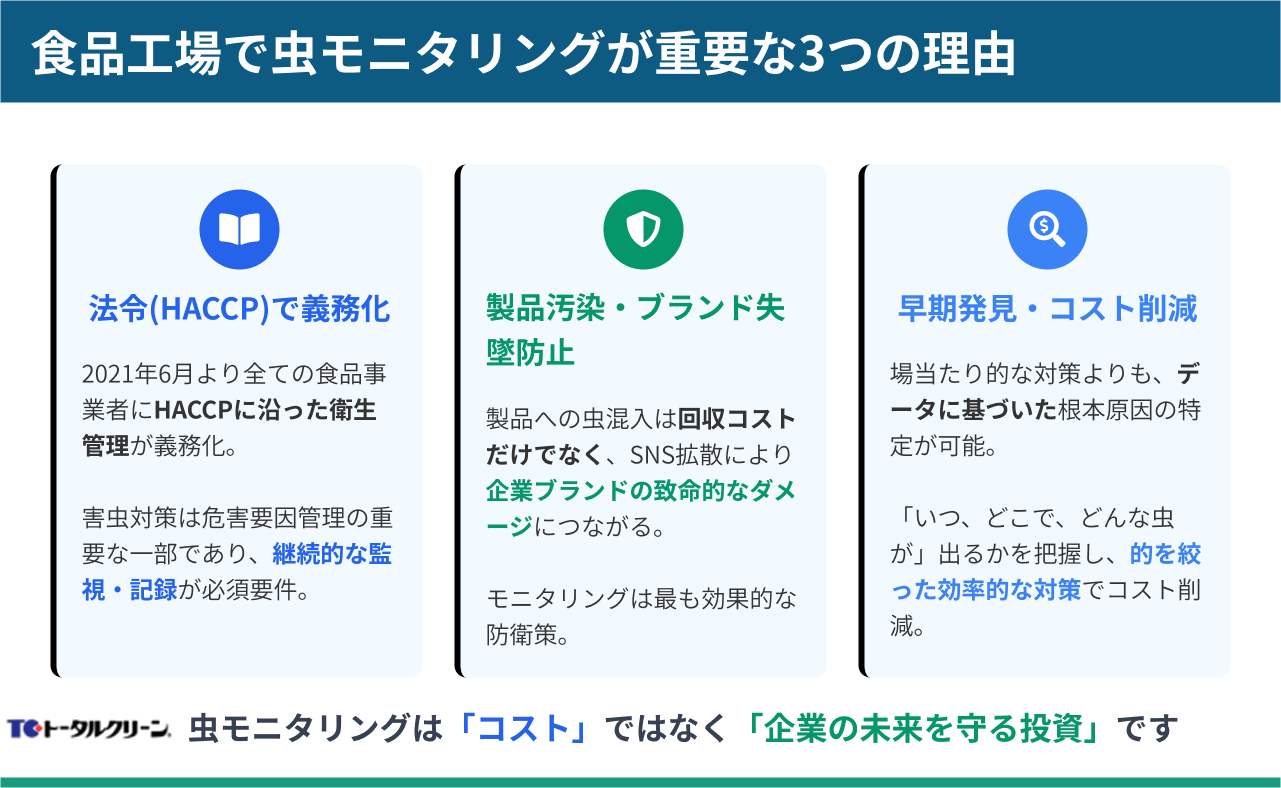 食品工場で虫モニタリングが重要な3つの理由