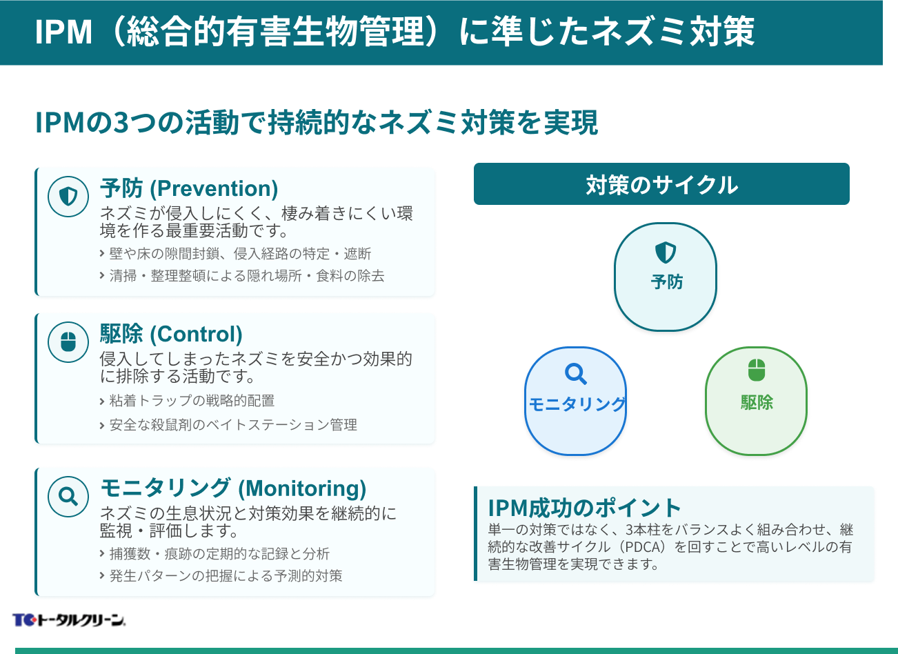 IPM（総合的有害生物管理）に準じたネズミ対策