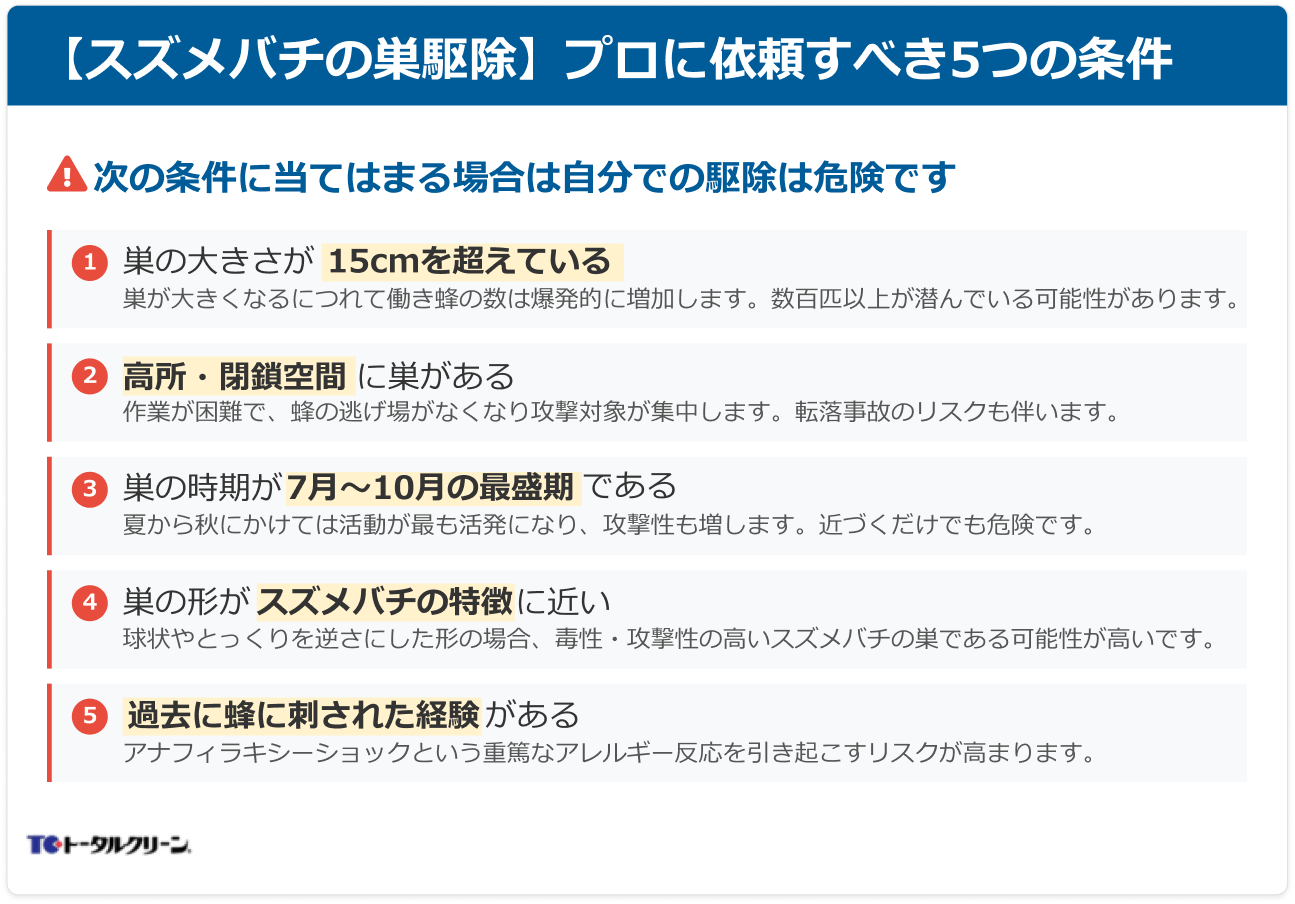 【スズメバチの巣駆除】プロに依頼すべき5つの条件
