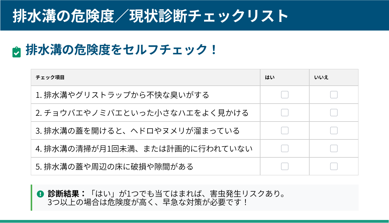 排水溝の危険度／現状診断チェックリスト