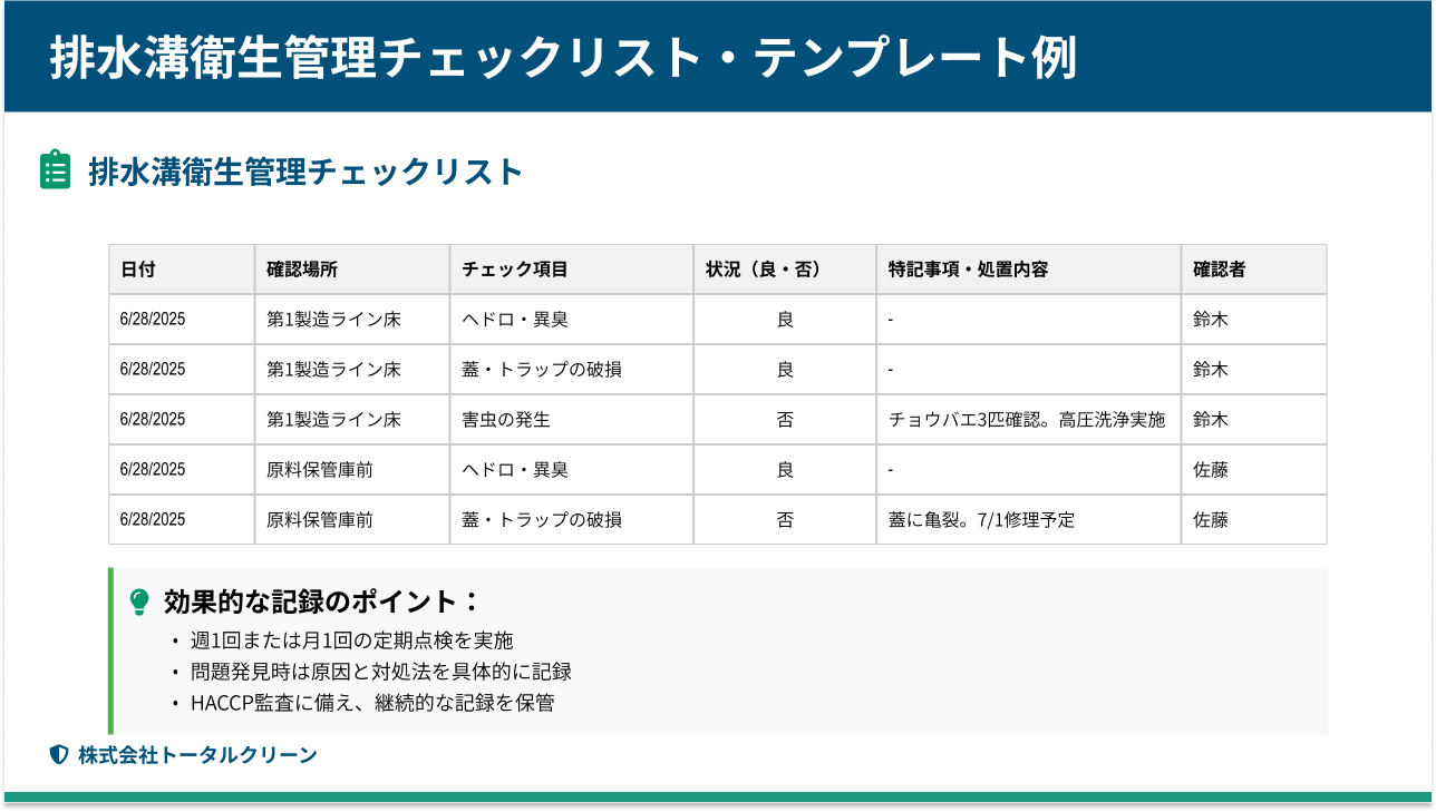 排水溝衛生管理チェックリスト・テンプレート例