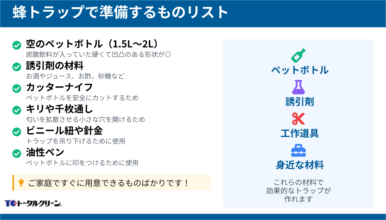 蜂トラップで準備するものリスト
