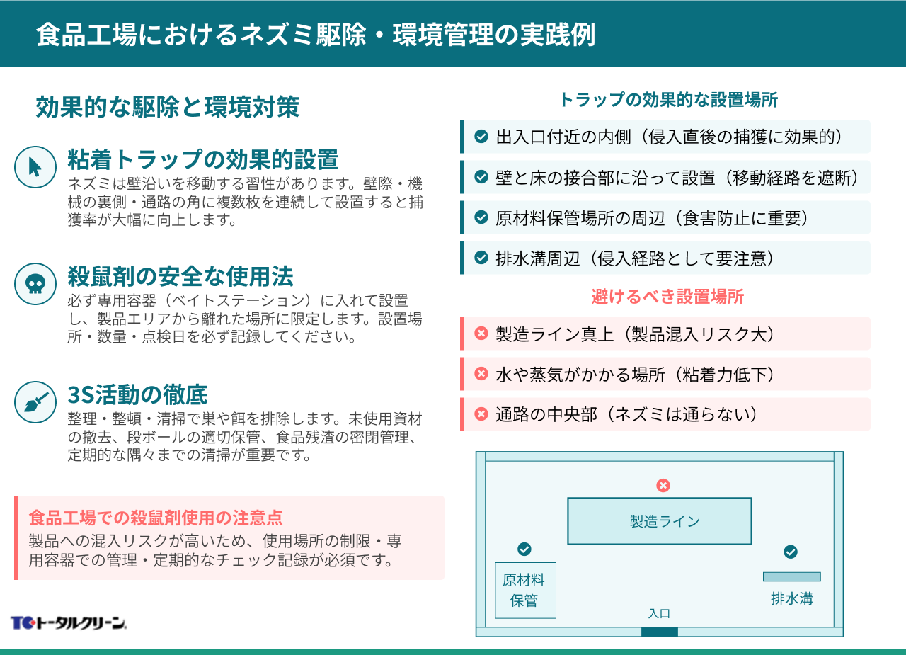 食品工場におけるネズミ駆除・環境管理の実践例