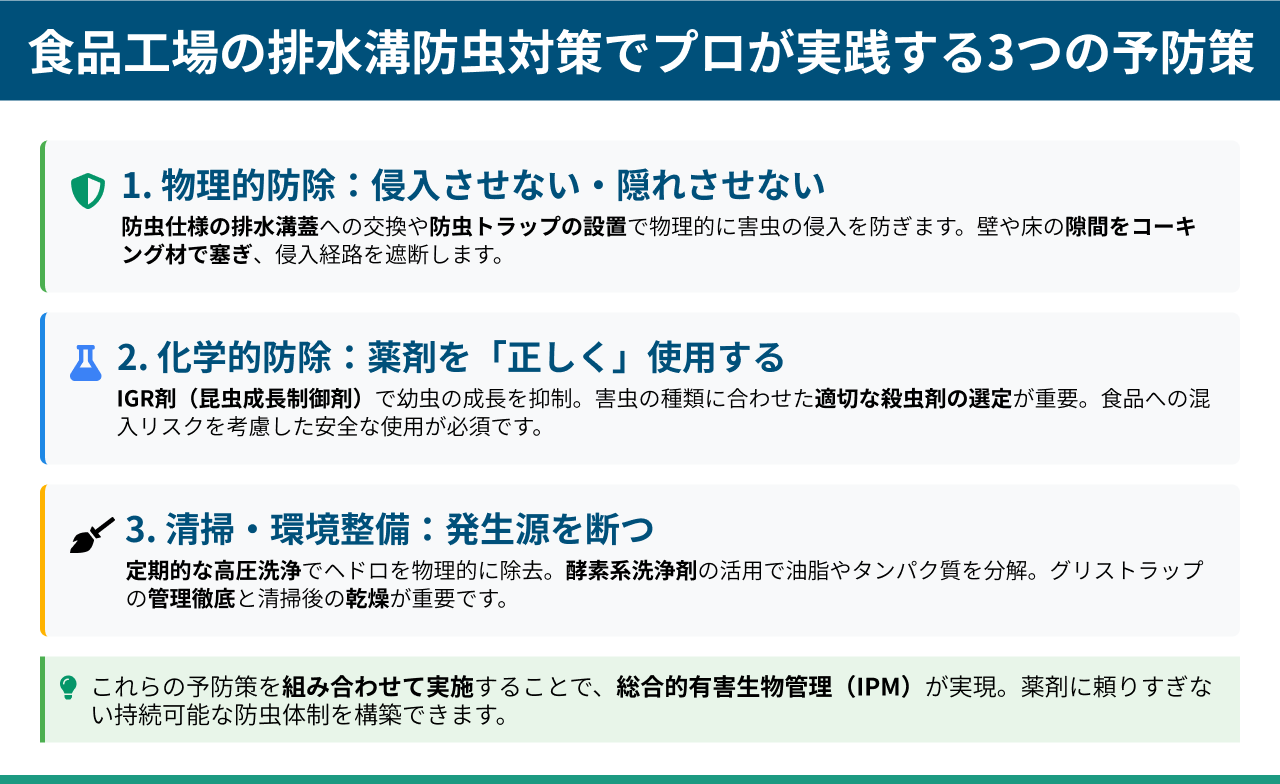 食品工場の排水溝防虫対策でプロが実践する3つの予防策