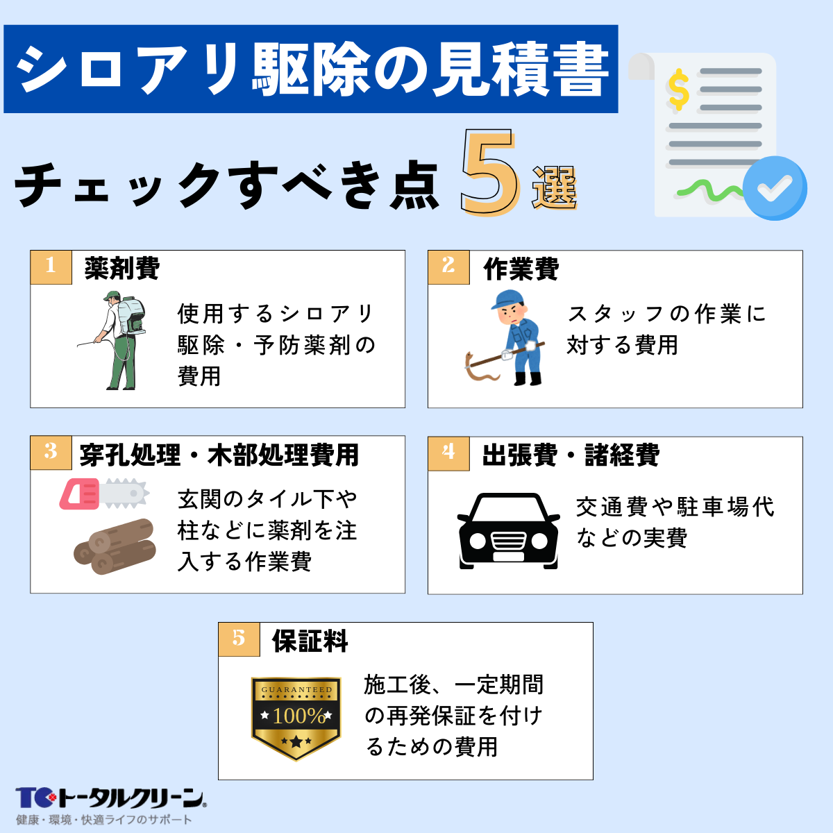 シロアリ駆除の見積書チェックすべき点