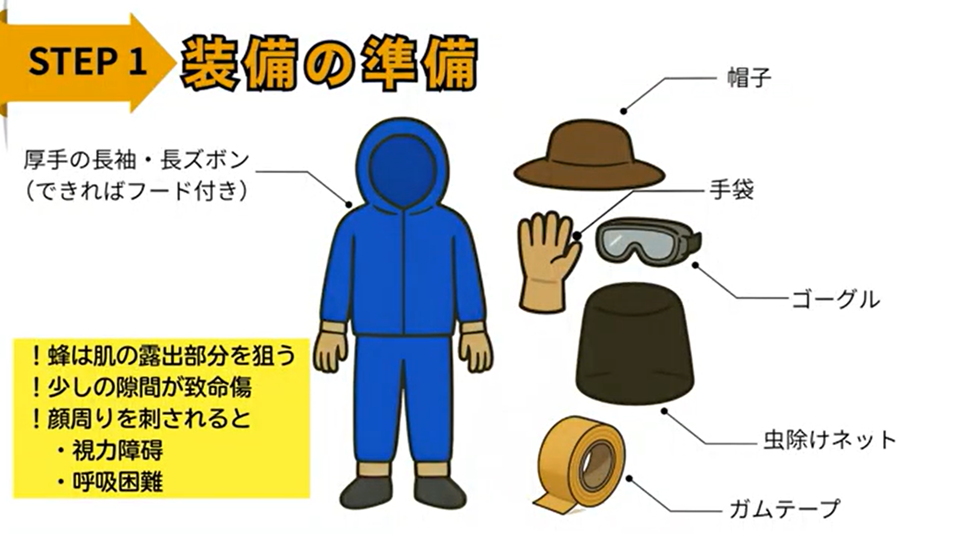 蜂の巣駆除の準備STEP1_装備準備