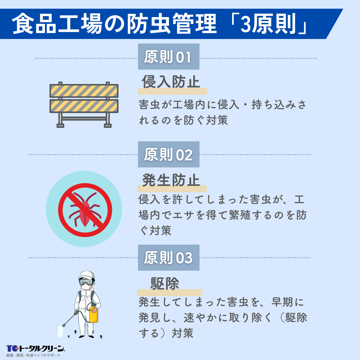 食品工場の防虫管理「3原則」