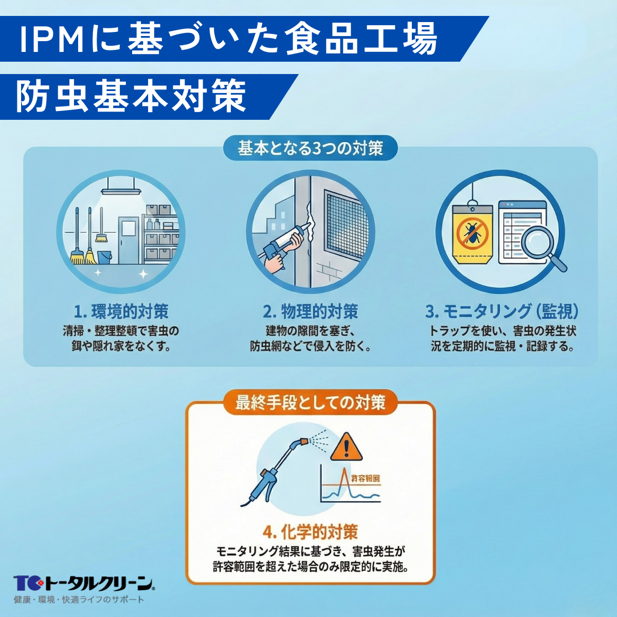 IPMに基づいた食品工場の防虫基本対策