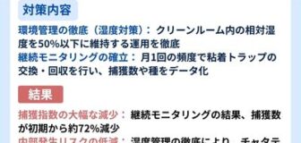 奈良の食品工場クリーンルームでの微小害虫モニタリングと対策事例の駆除処理後