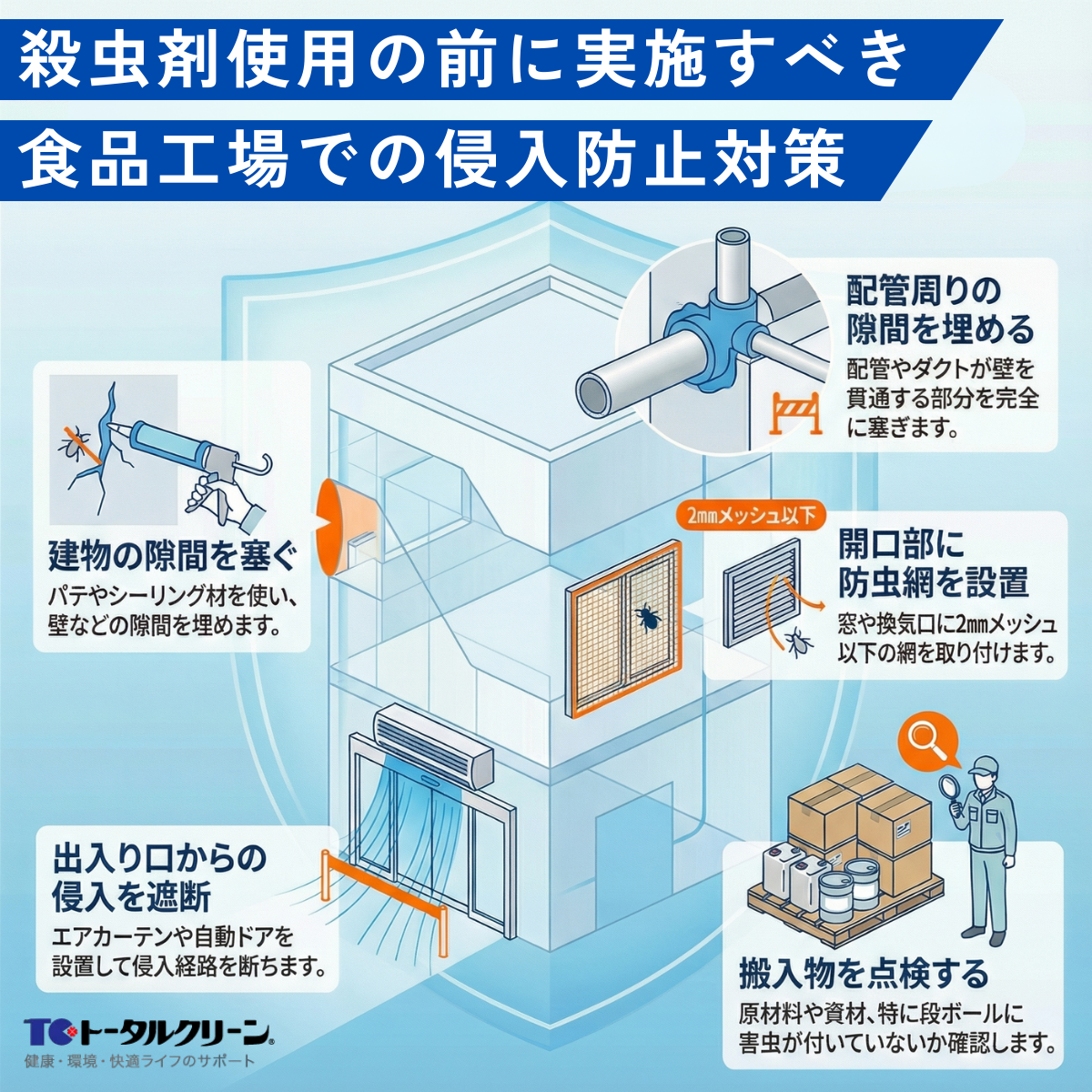 殺虫剤使用の前に実施すべき食品工場での侵入防止対策