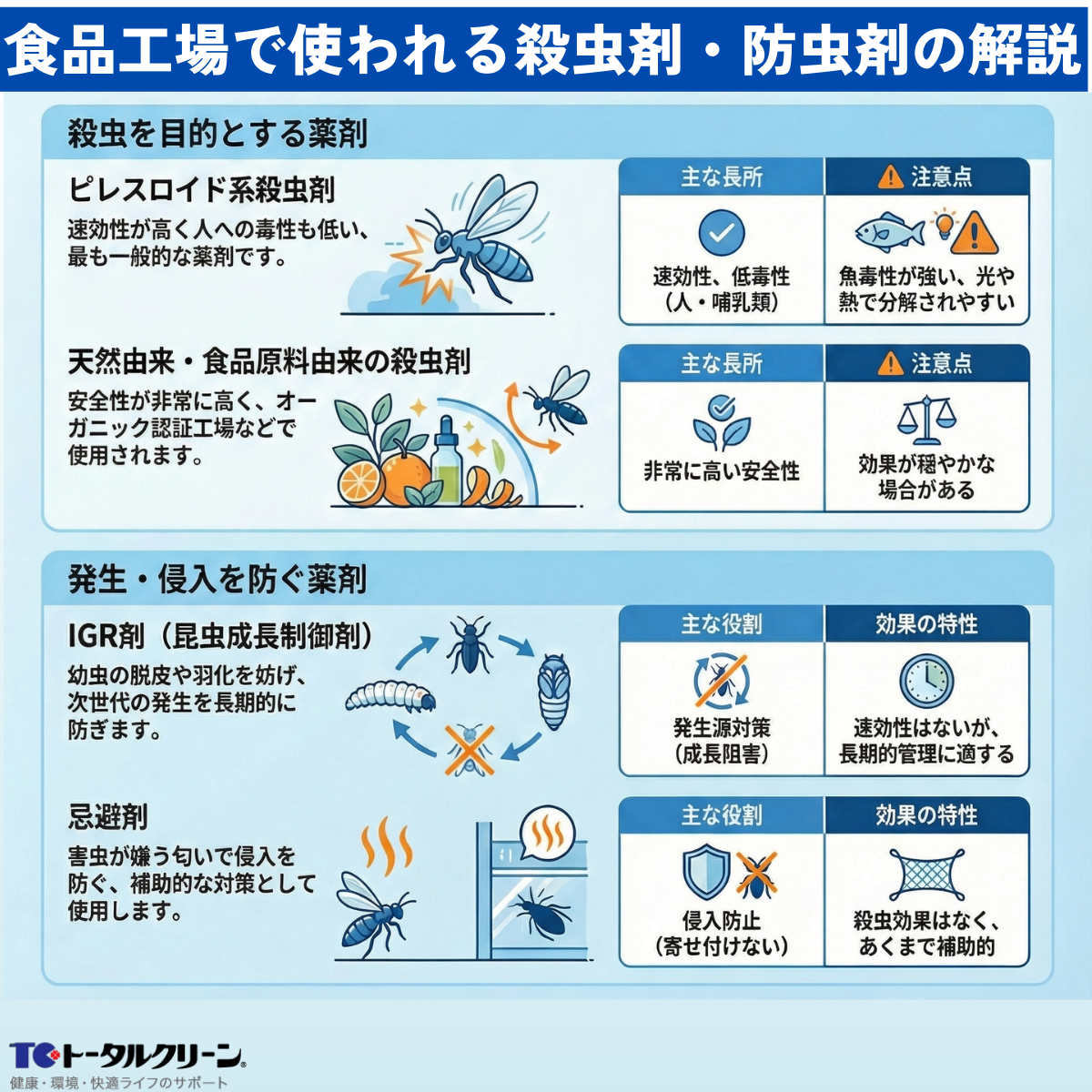 食品工場で使われる殺虫剤・防虫剤の解説
