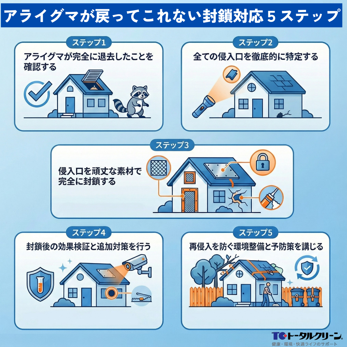 アライグマが戻ってこれない封鎖対応５ステップ