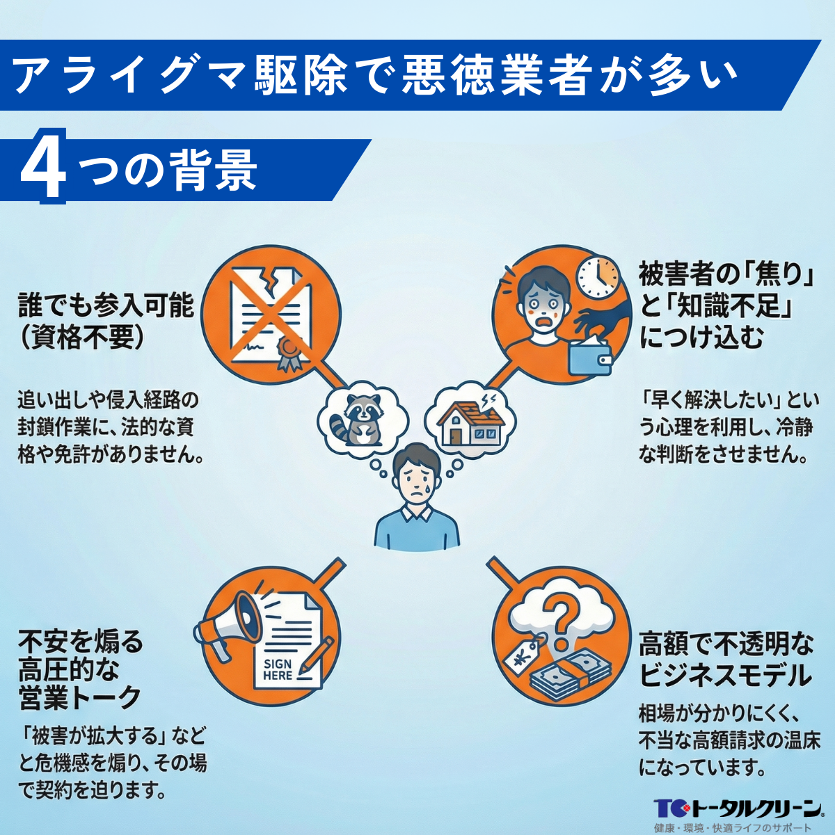 アライグマ駆除で悪徳業者が多い背景