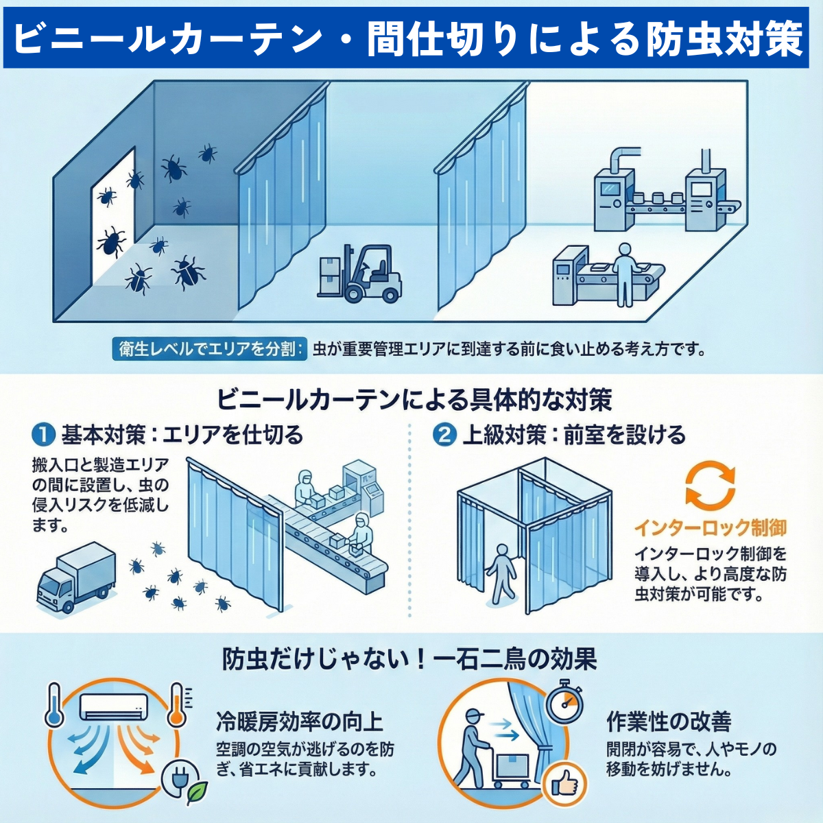 ビニールカーテン・間仕切りによる防虫対策