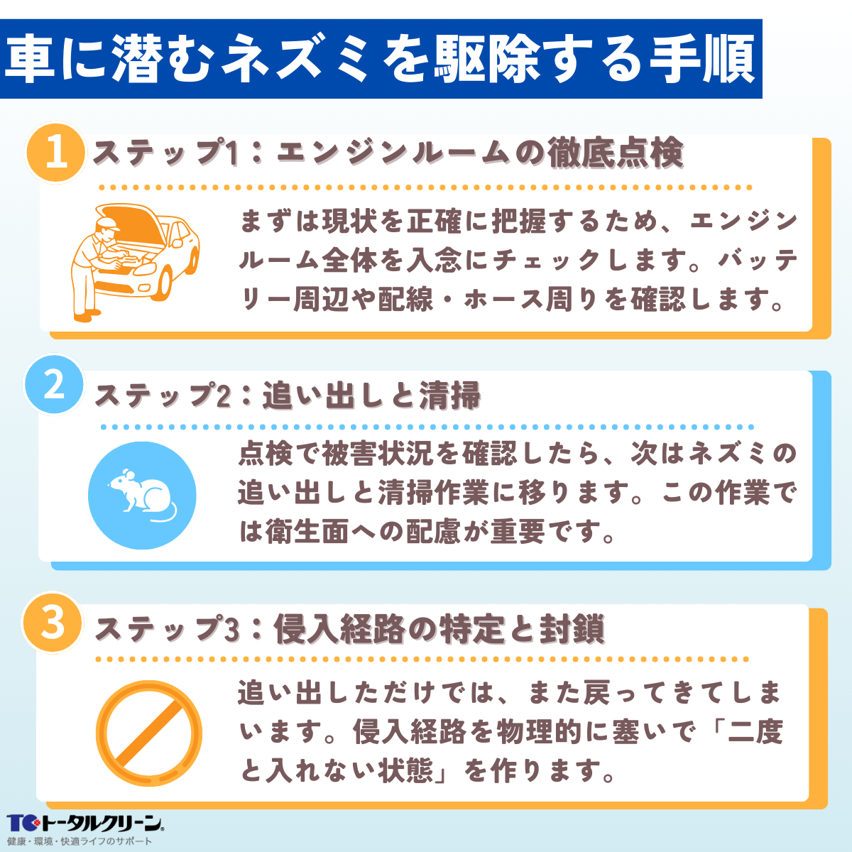 車に潜むネズミを駆除する手順