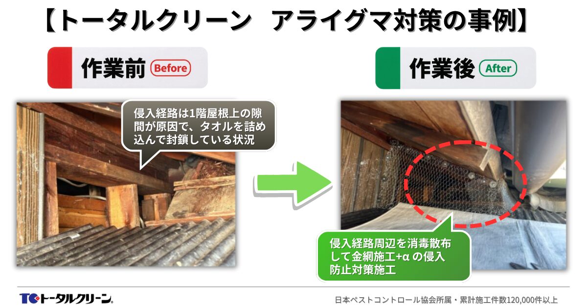 アライグマ侵入防止対策の事例