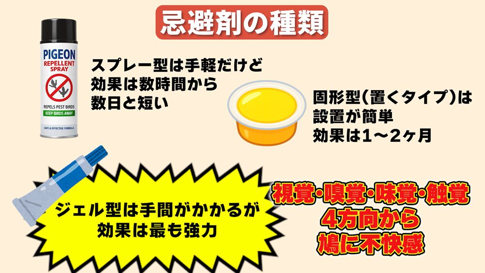 効果がある鳩よけグッズ 忌避剤