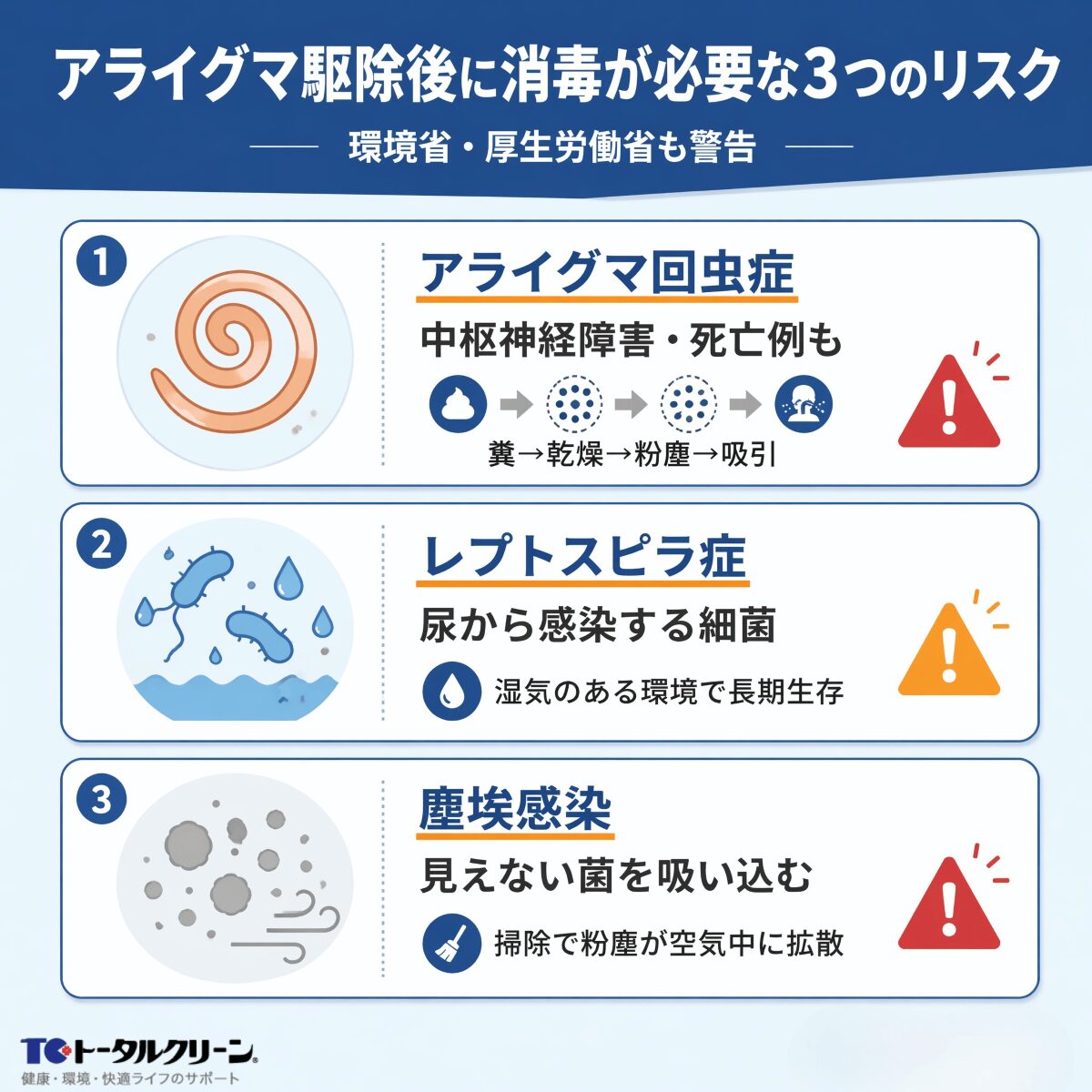 アライグマ 病原菌