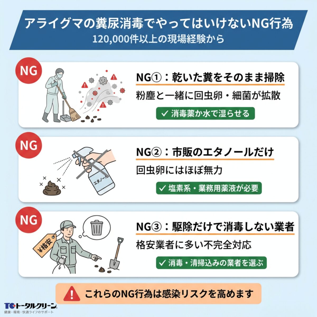 アライグマ糞尿消毒のNG行為3選