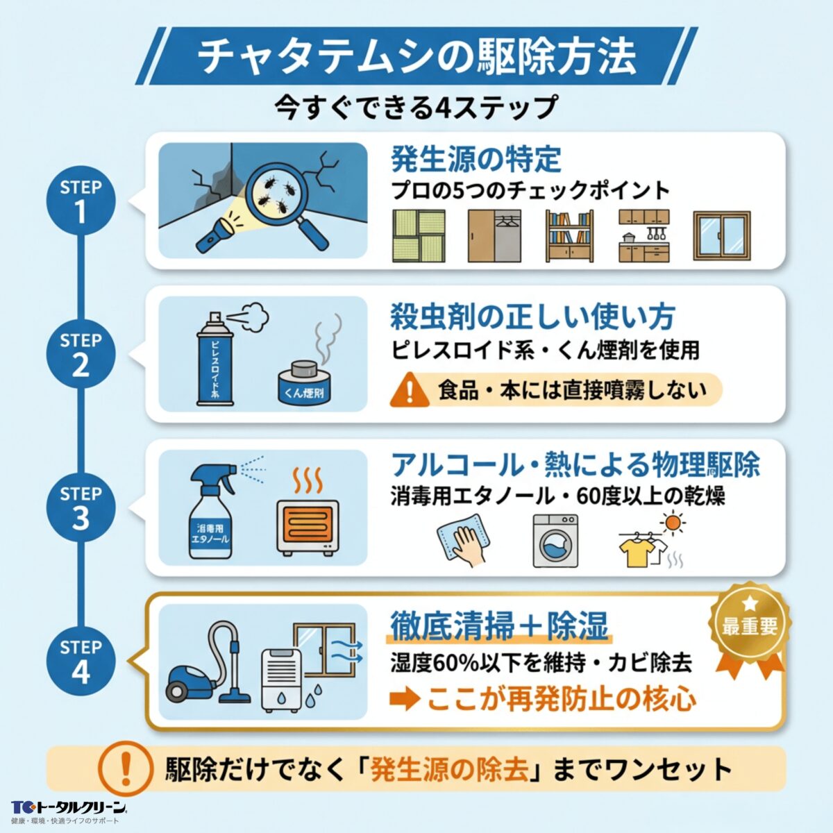 チャタテムシの駆除方法4ステップ