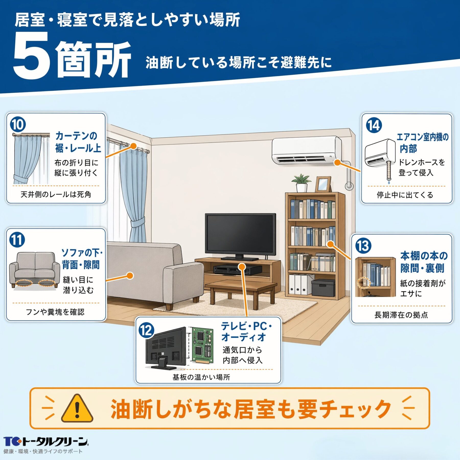 リビング寝室で見落としやすい場所