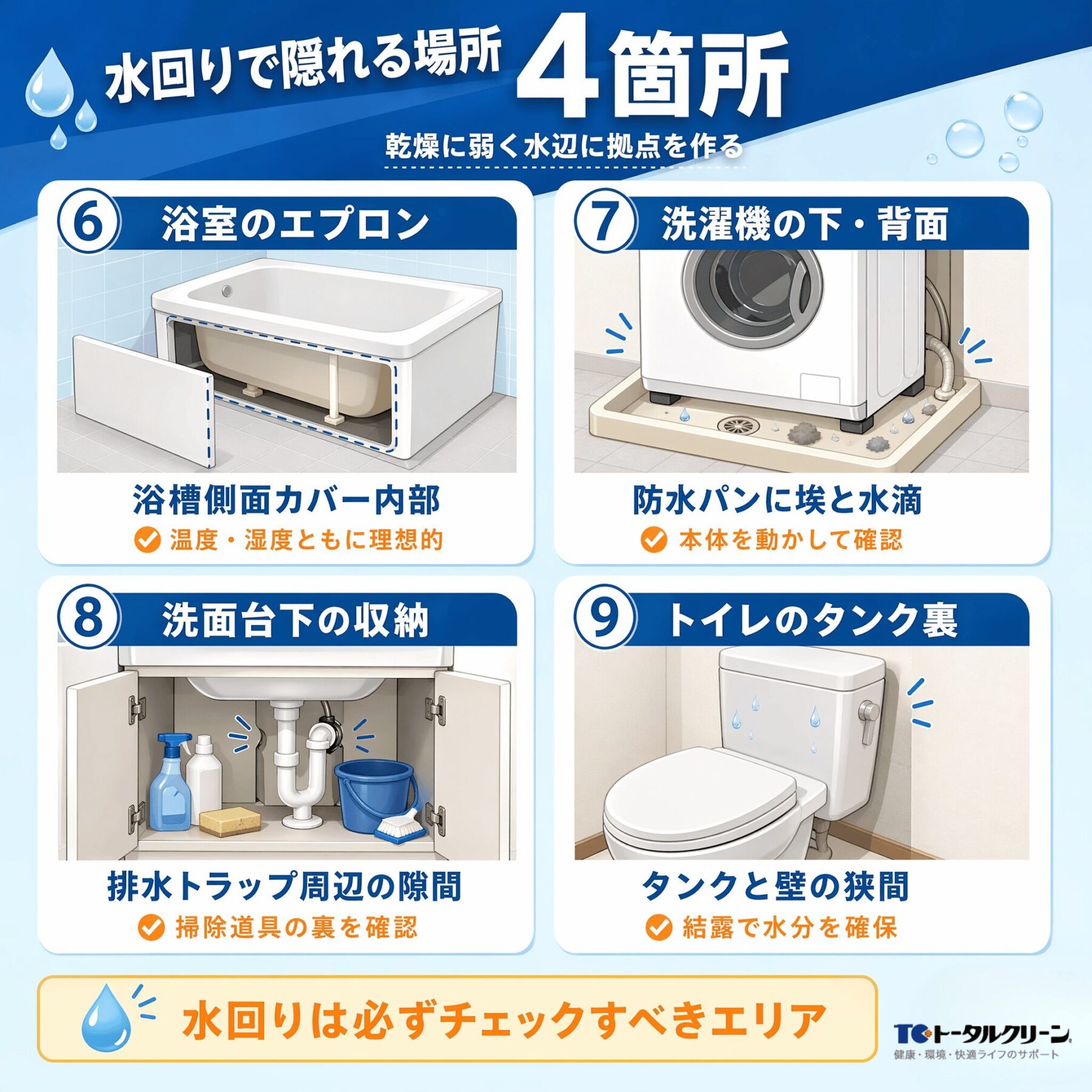 水回りで隠れる4箇所