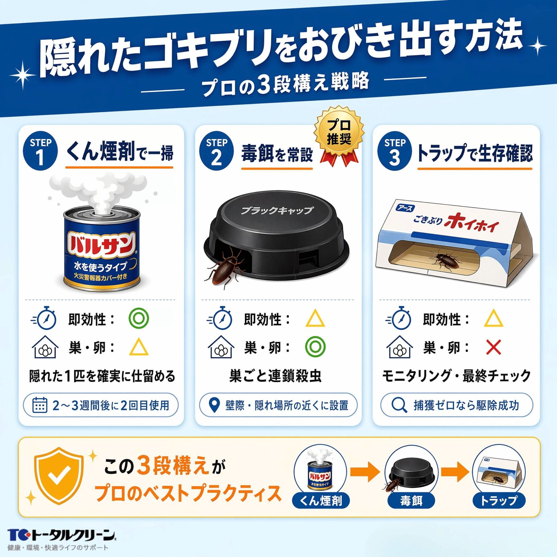 隠れたゴキブリをおびき出す方法