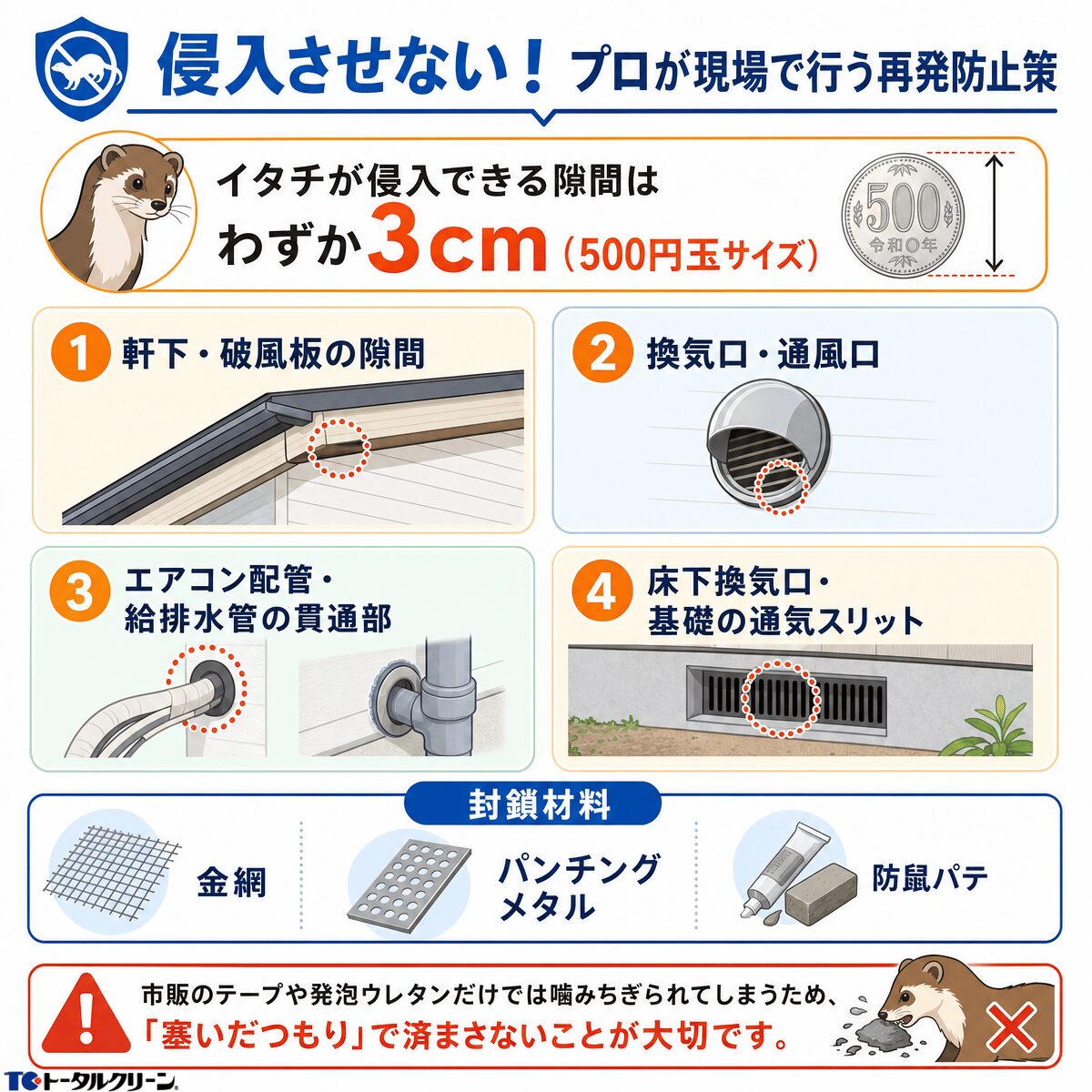 イタチを侵入させない再発防止対策 (2)