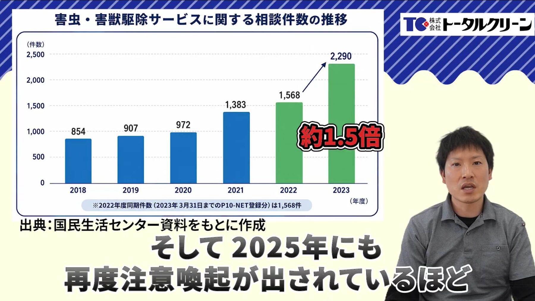 ネズミ駆除業者の高額請求トラブルが急増中｜国民生活センターも警告