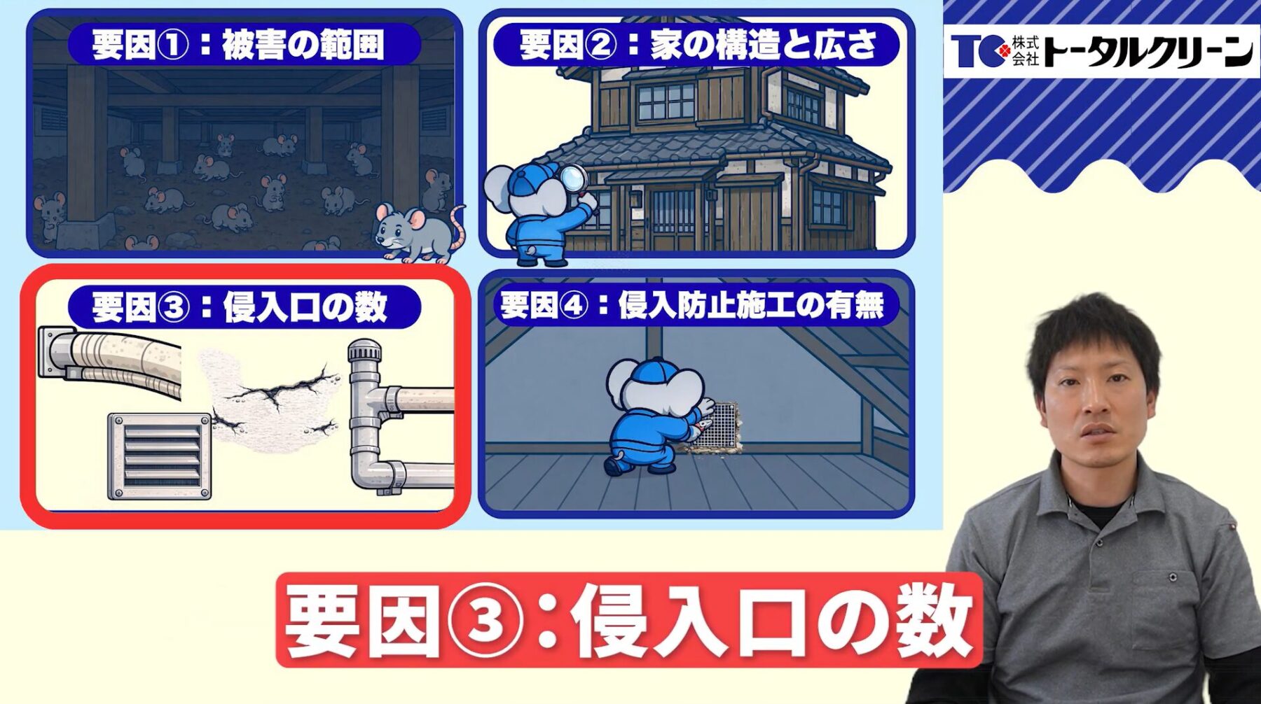 ネズミ駆除費用に差が生まれる要因③侵入口の数