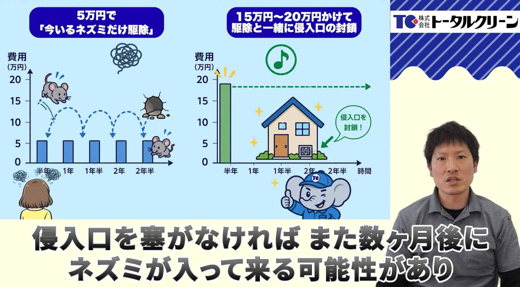ネズミ駆除費用は安い＝お得とは限らない理由
