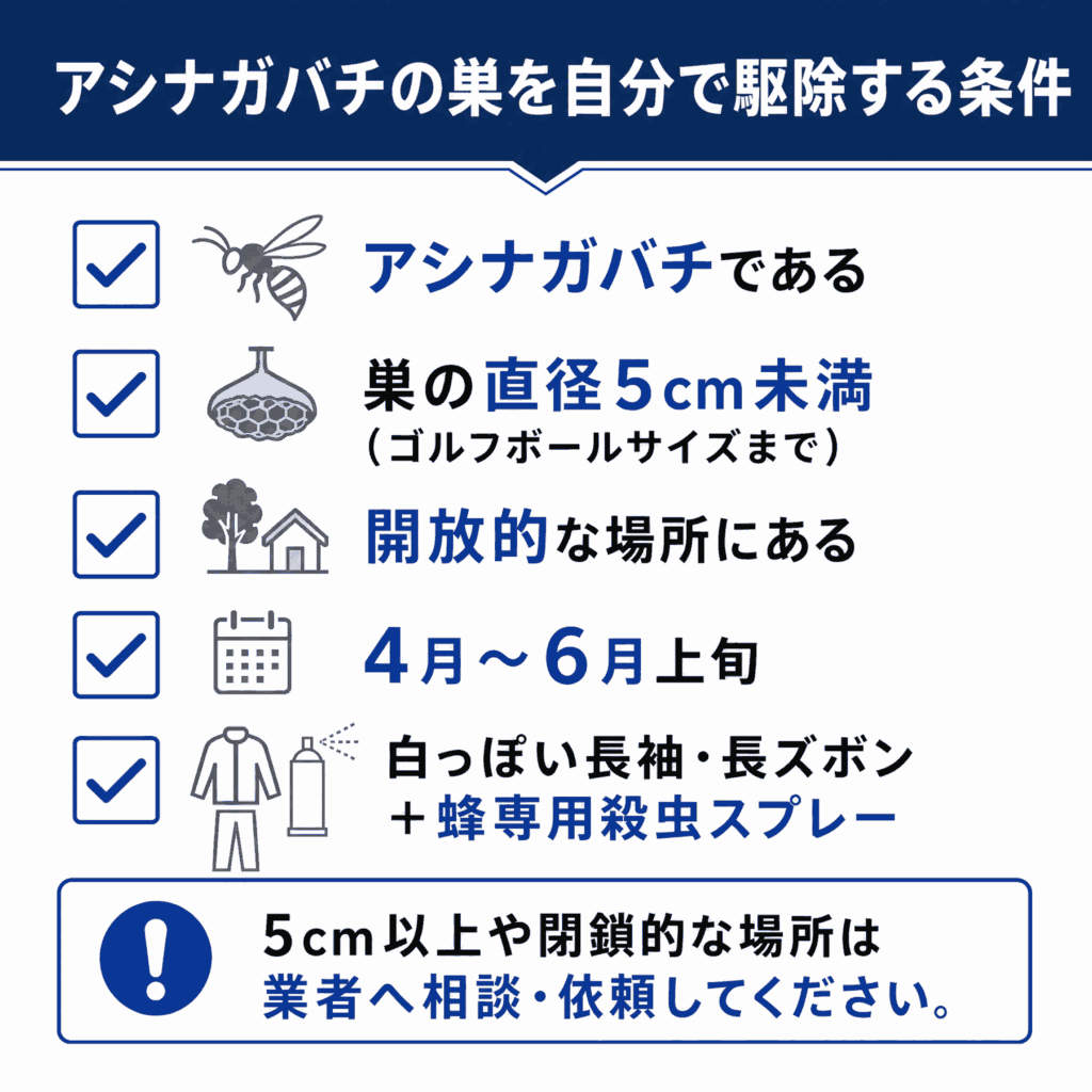 アシナガバチ_自分で駆除できる条件_巣アイコン修正版