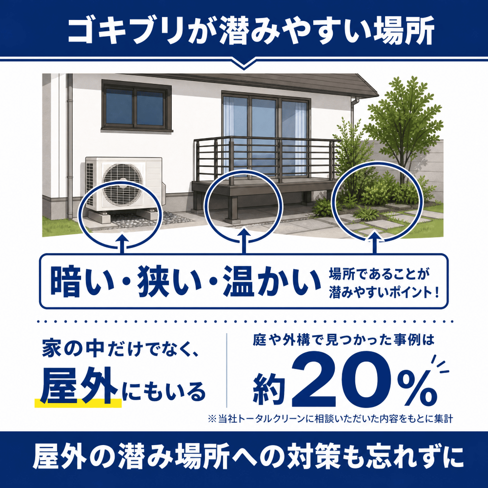 ゴキブリの好む場所と屋外発生率